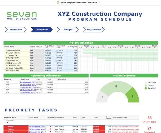 Smartsheet 3 xyz construction company smartsheet project overview